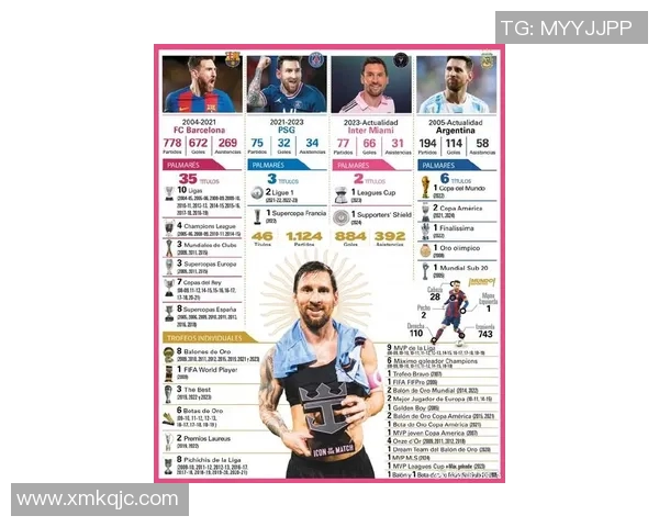 全球足球巨星技术解析：从梅西的控球艺术到C罗的空中飞人技巧