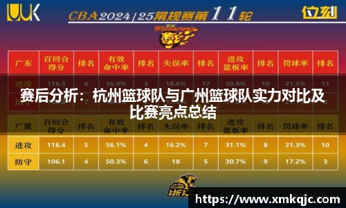 赛后分析：杭州篮球队与广州篮球队实力对比及比赛亮点总结