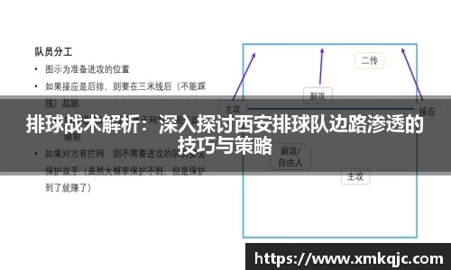 排球战术解析：深入探讨西安排球队边路渗透的技巧与策略